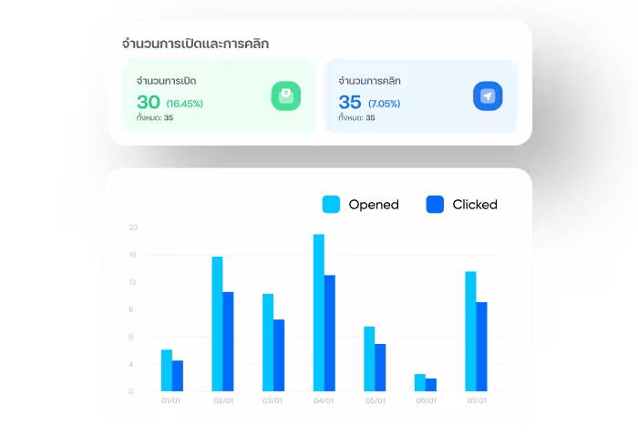 LINE LON Features - Dashboard Report
